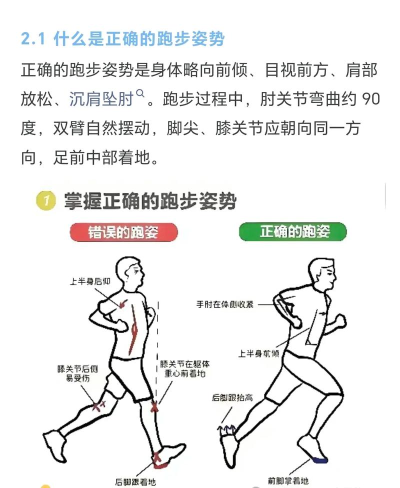 跑步膝常见疼痛点示意图