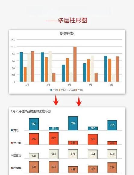 企业IT系统预设故障与实际故障恢复时长对比柱状图