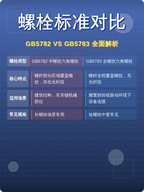 GB/T 5782与GB/T 5783螺栓结构对比实物图