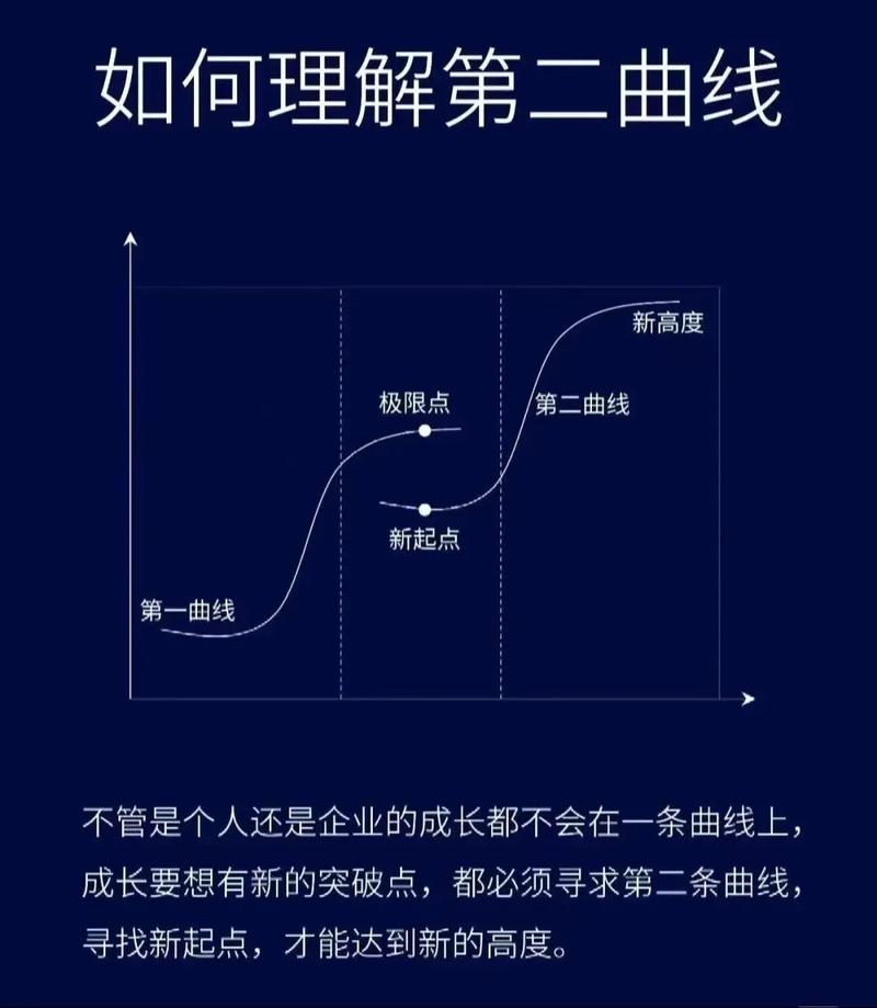 下一个增长点：往小里做，往心里走
