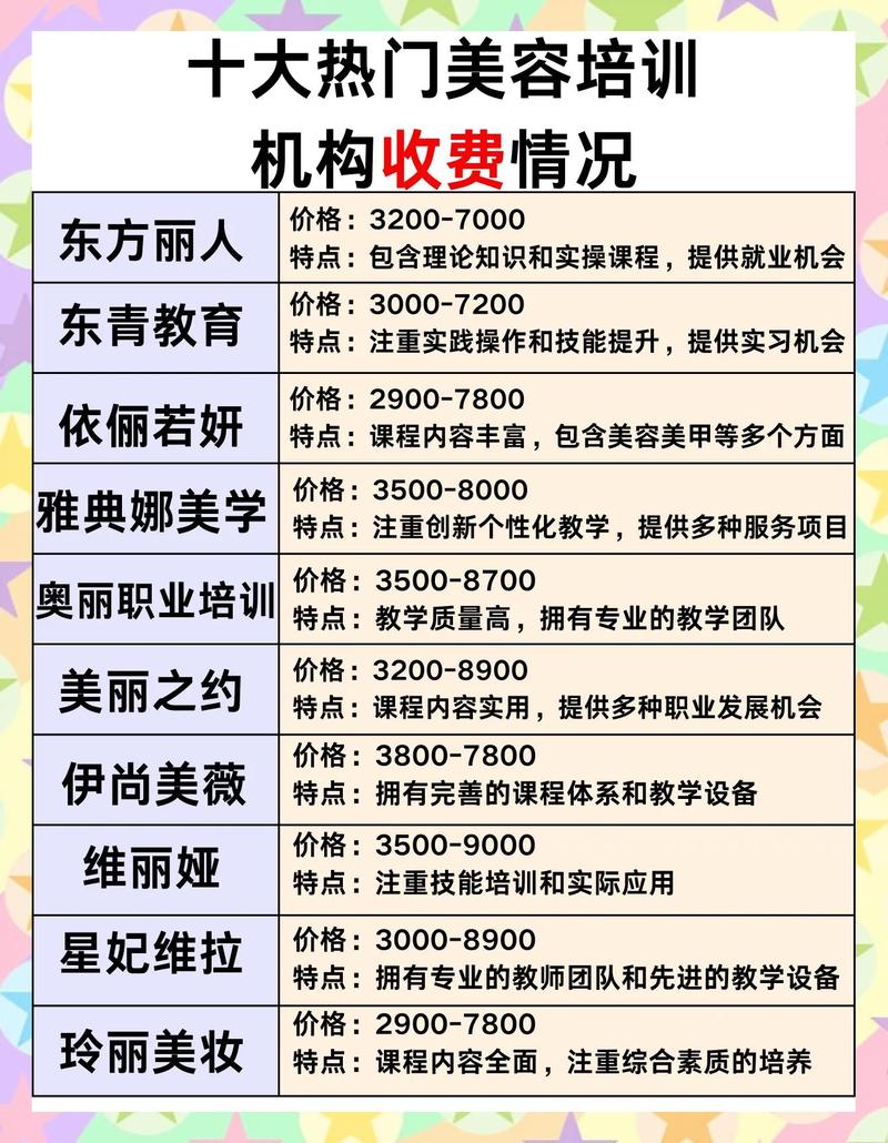 职业技能培训学费回报周期对比图