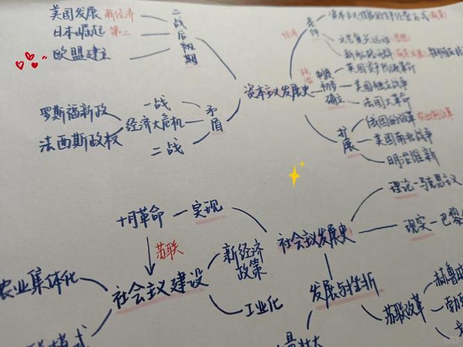 潦草但充满箭头和问号的历史事件因果总结草图