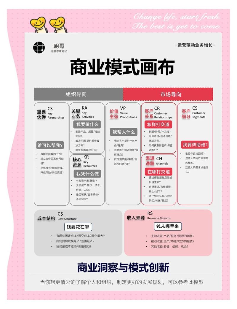 商业闭环:边际成本陷阱与解药