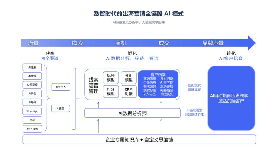 上海本地AI获客服务商服务能力对比图