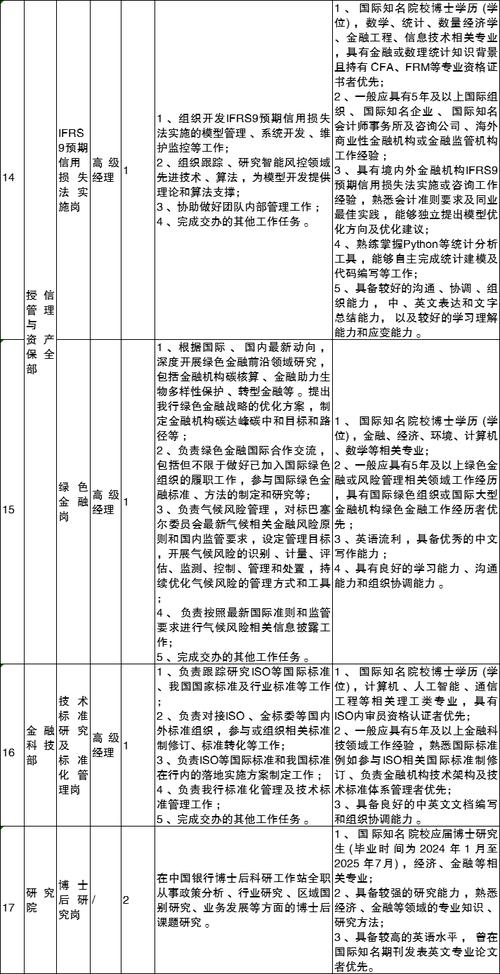金融岗位招聘JD核心技能要求对比表