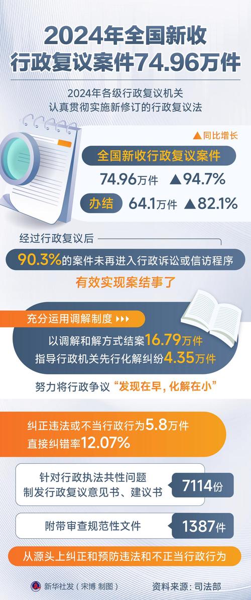 2022-2024行政复议前置驳回案件占比柱状图