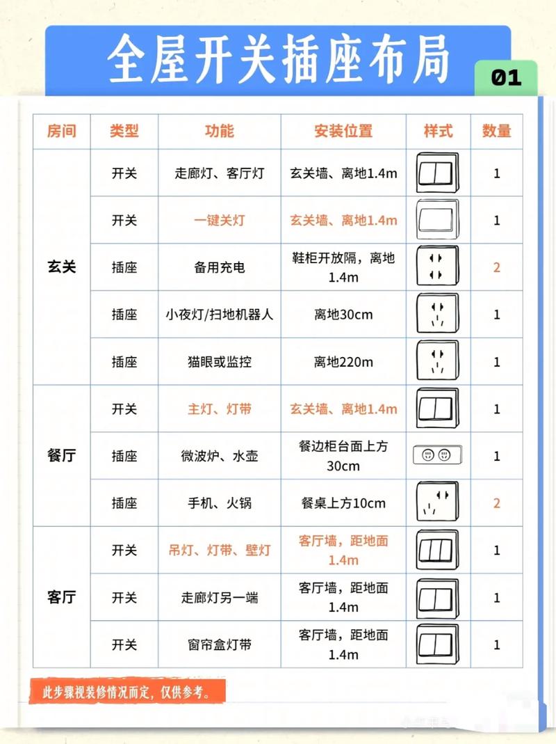 水电工用测距仪定位开关插座高度