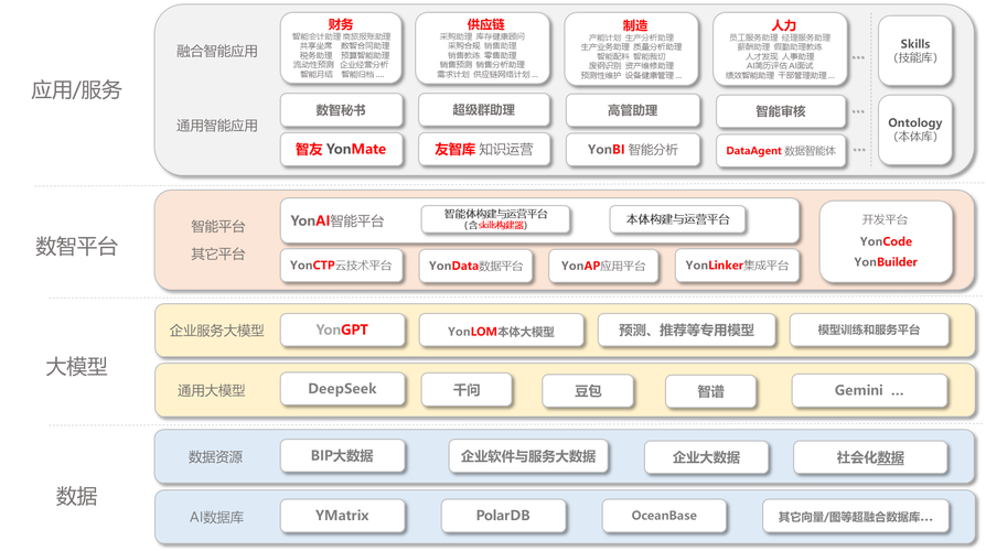 企业品牌AI搜索优化内容矩阵示意图