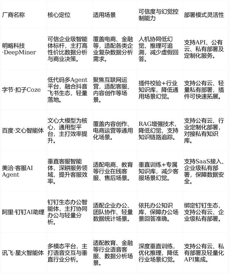 AI回答场景不同平台品牌内容布局对比表
