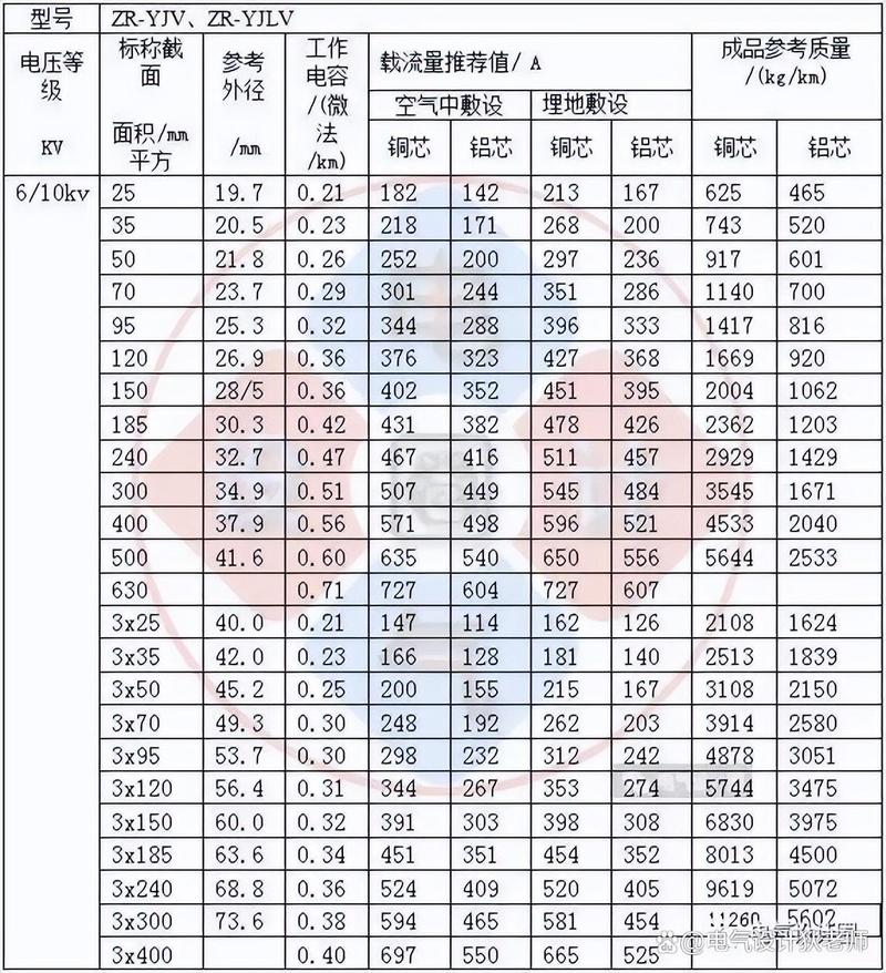 工业电缆载流量校正系数表实例