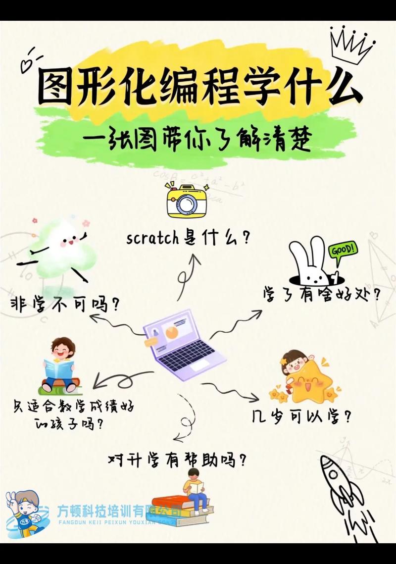 编程教育：我踩过的坑，你就别再跳了-如东教育网
