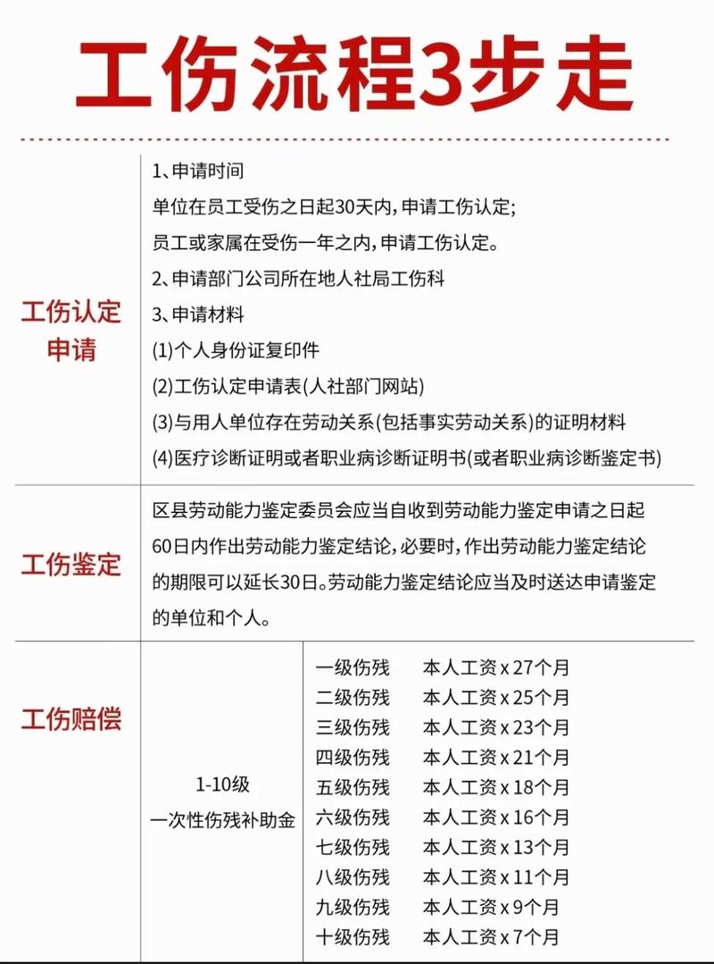 真遇上工伤了，按这三步处理