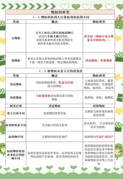 留学学生权益常见侵权类型对照表