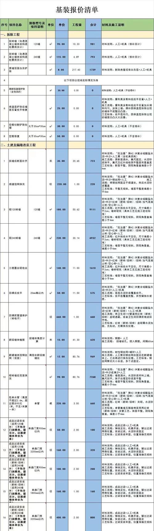 关于预算和效果图