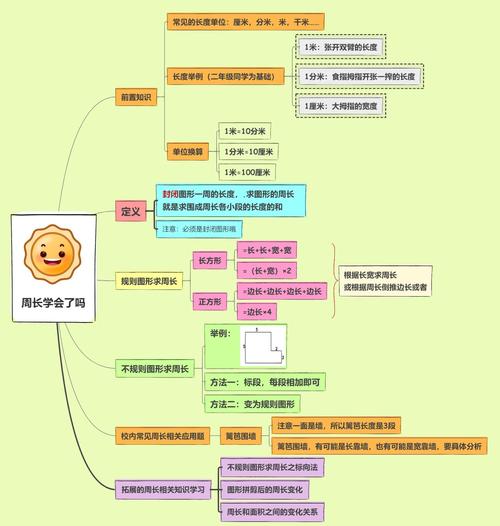 小学三年级人教版长方形周长推导示意图