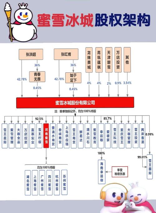 连锁加盟品牌商标控股结构示意图