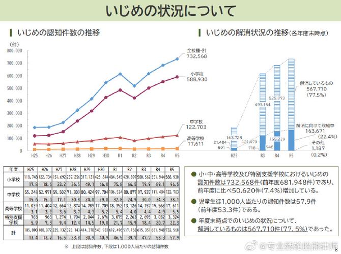 异世界动漫数据统计图表