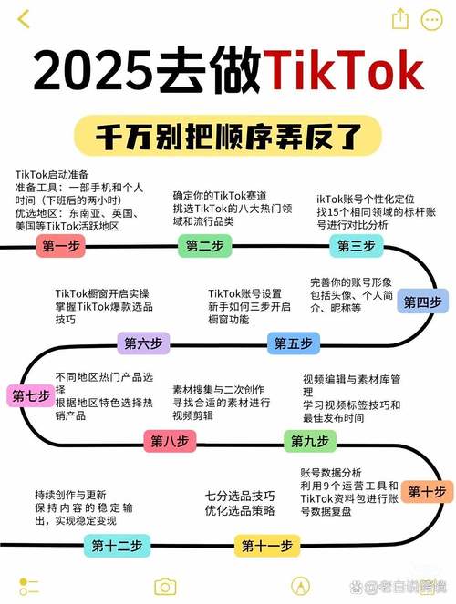 个人信息跨境传输合法流程整理图