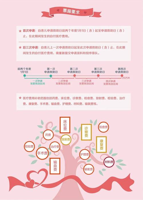 六、常见缺陷与救助方案