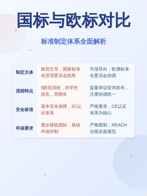 标准制定与推广，得拉着使用者一起玩