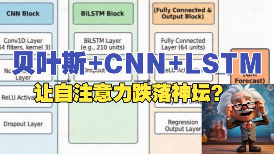 数据不会说谎:为什么CNN能把传统方法按在地上摩擦