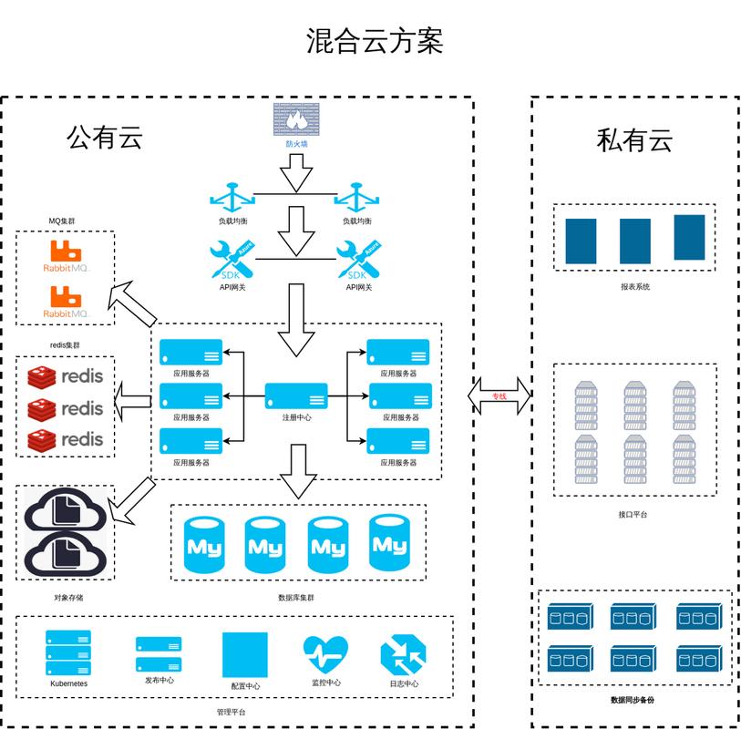 机密计算多云部署架构对比图