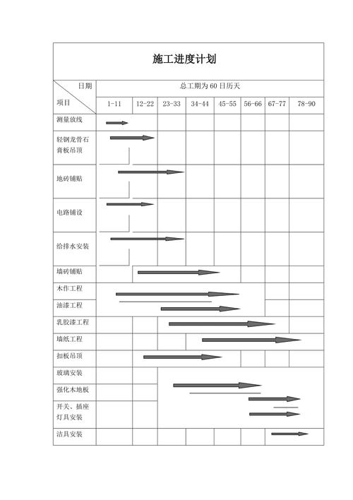 装修工地墙面工期进度表实拍