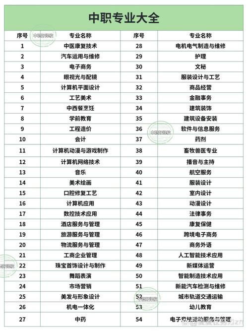 这几个技校专业,毕业就抢着要