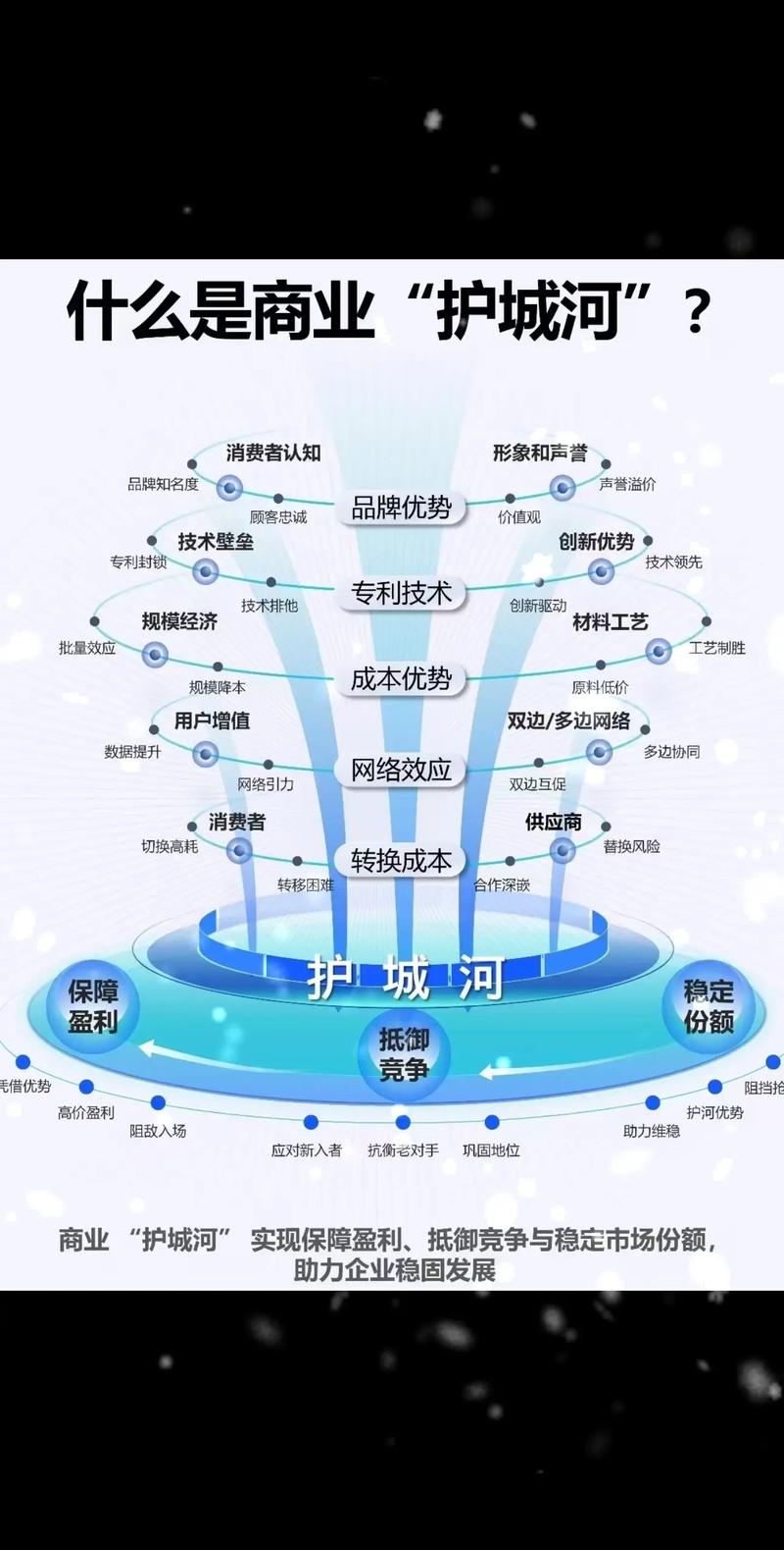 给核心关键词配好内链护城河