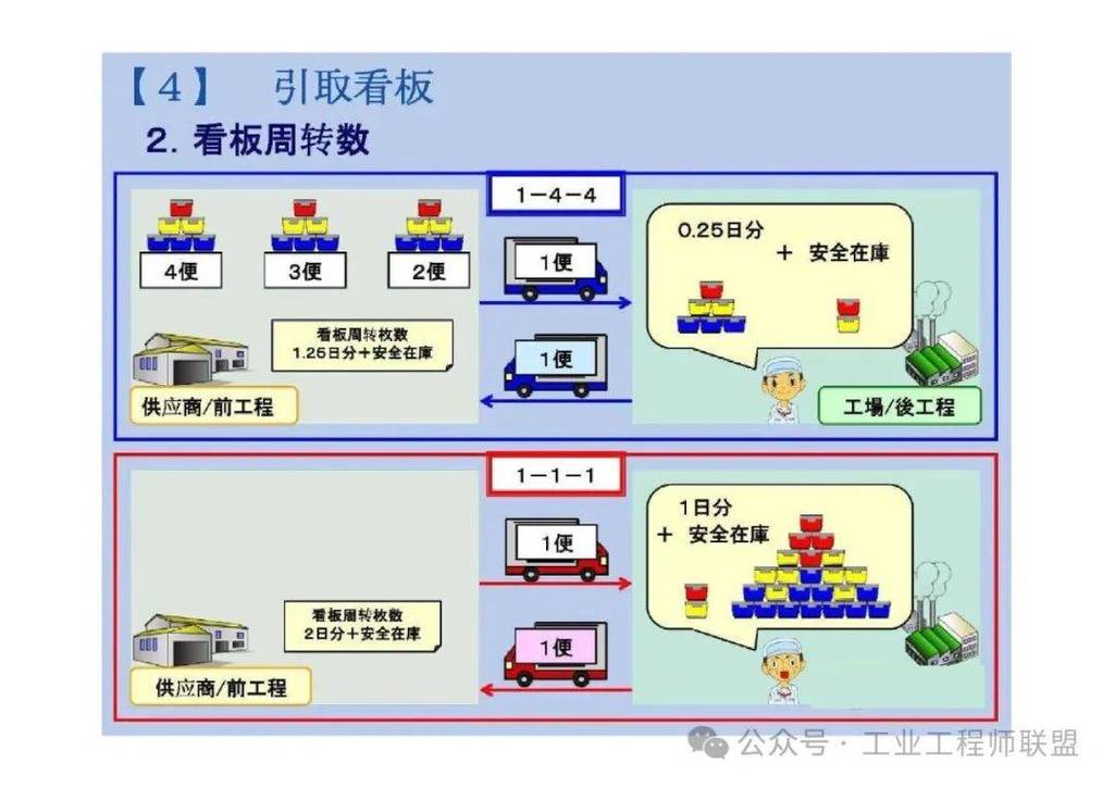看板管理为何在数字化转型中屡屡翻车？现场亲历者的排雷手记