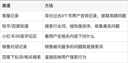 生成式搜索回答品牌提及示例图
