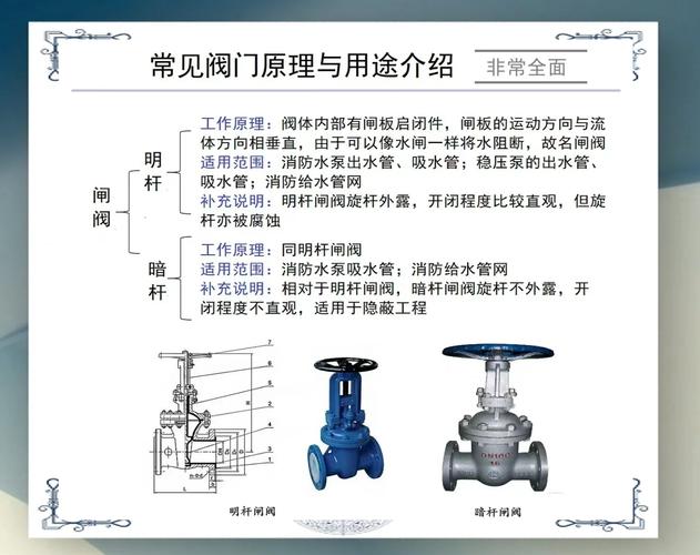讲透阀门其实不用翻厚教材