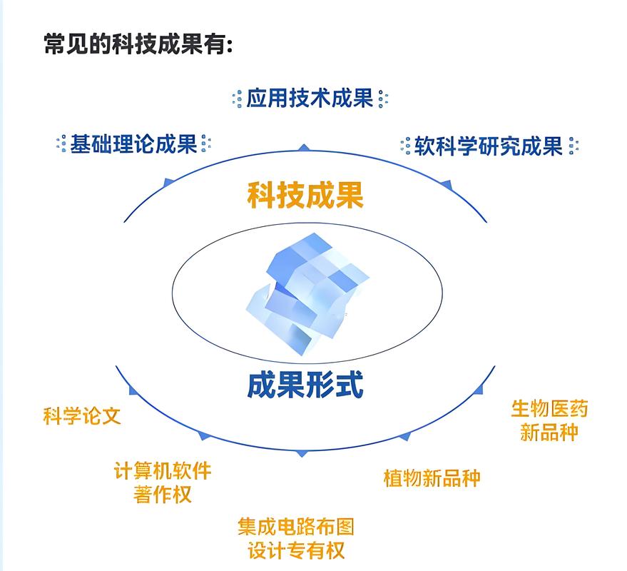 产学研的“死亡之谷”：为什么成果转化总差一口气？