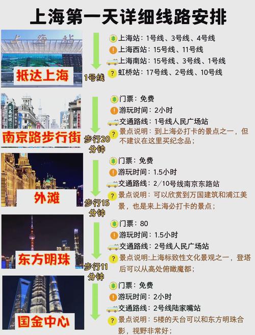 七、实操建议：交通、住宿、餐饮全攻略