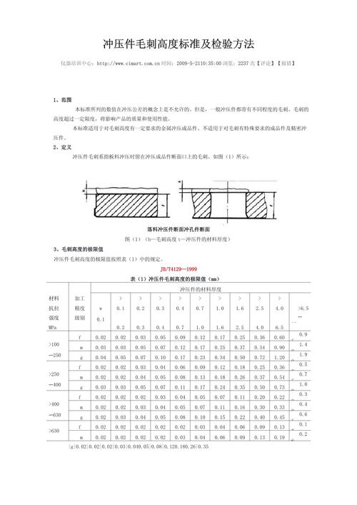 冲压件毛刺高度异常检测记录表