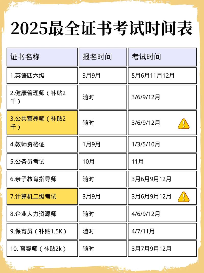 2025年了,考翻译证还值得吗?
