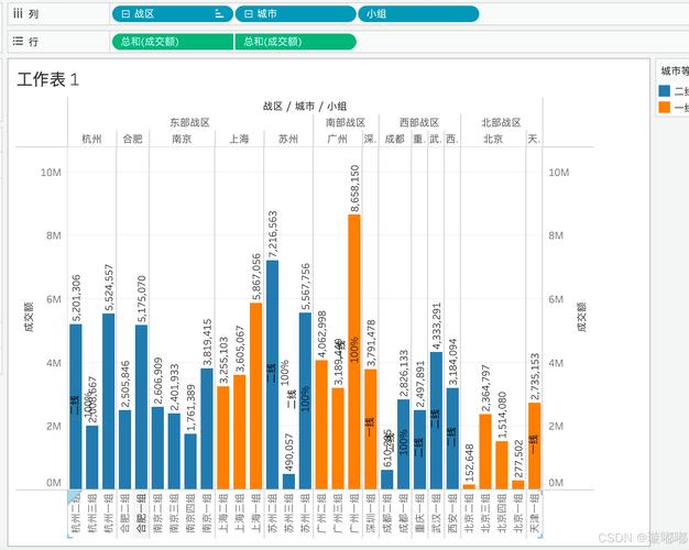 2023都市上班族每日电子屏幕时长统计条形图