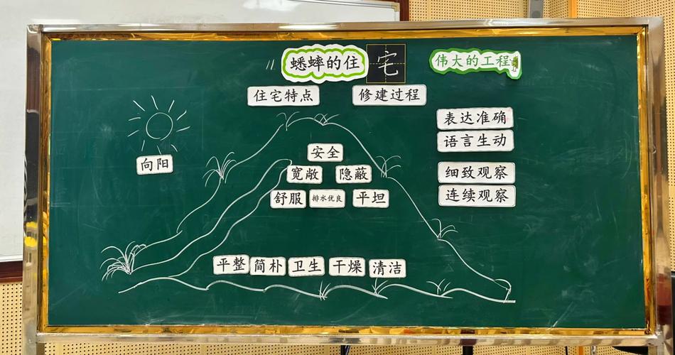 中小学语文公开课群文阅读板书