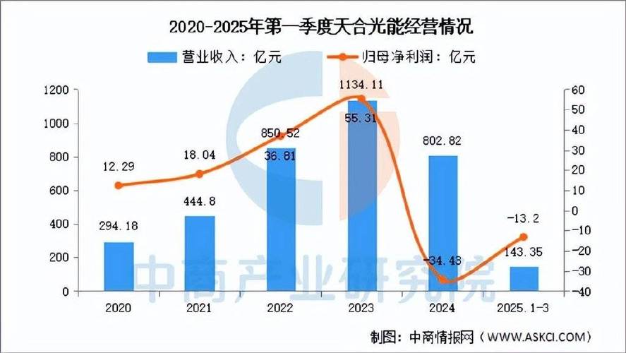 光伏产业各环节五年平均净利率对比图