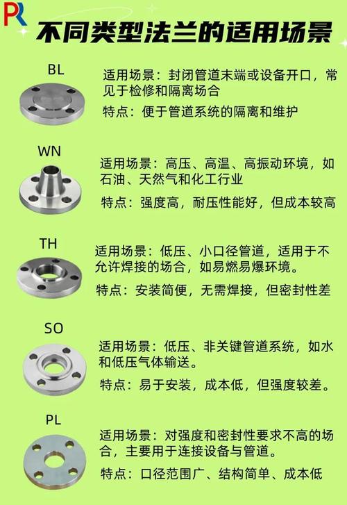 密封和法兰,漏了才想起来就晚了