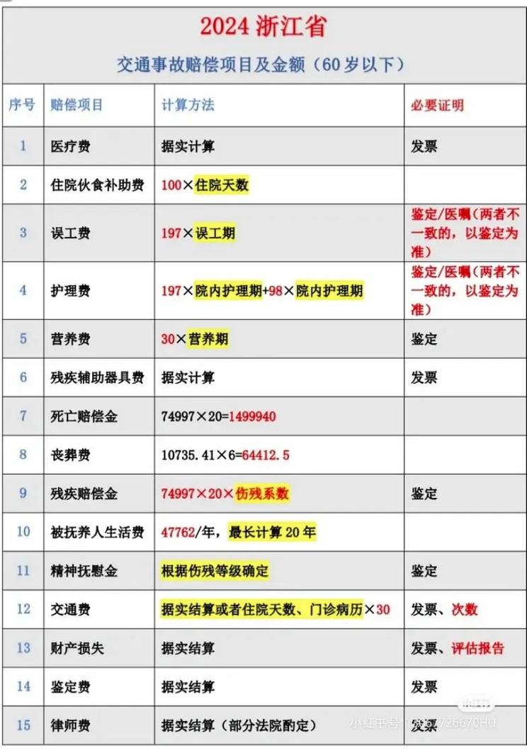 2022-2024浙江国家赔偿时效驳回率统计图