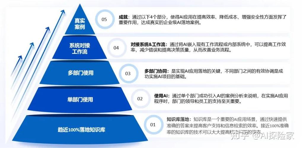 医疗品牌AI引用优化内容金字塔实操模型