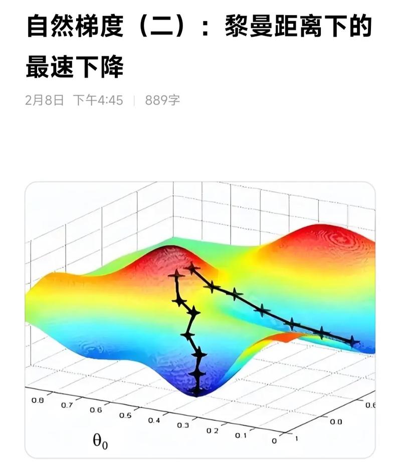消失的速度