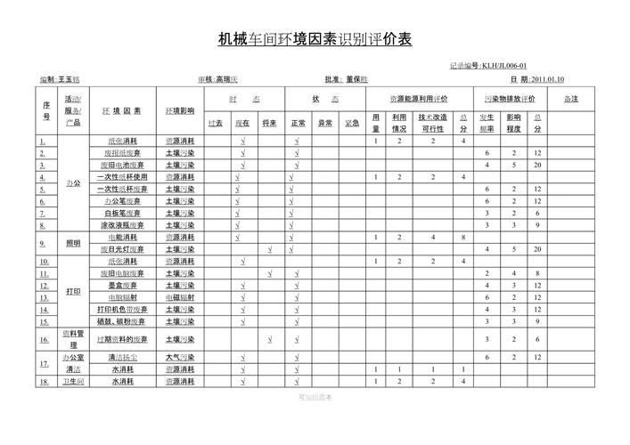 机械加工车间ISO14001环境因素识别公示板