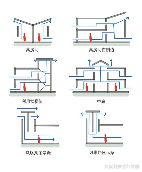 工业厂房通风：别让“老经验”毁了你的车间