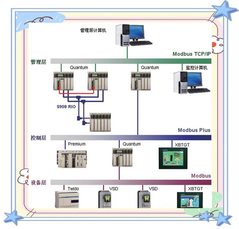 工业控制网络Modbus协议通信数据包抓包分析