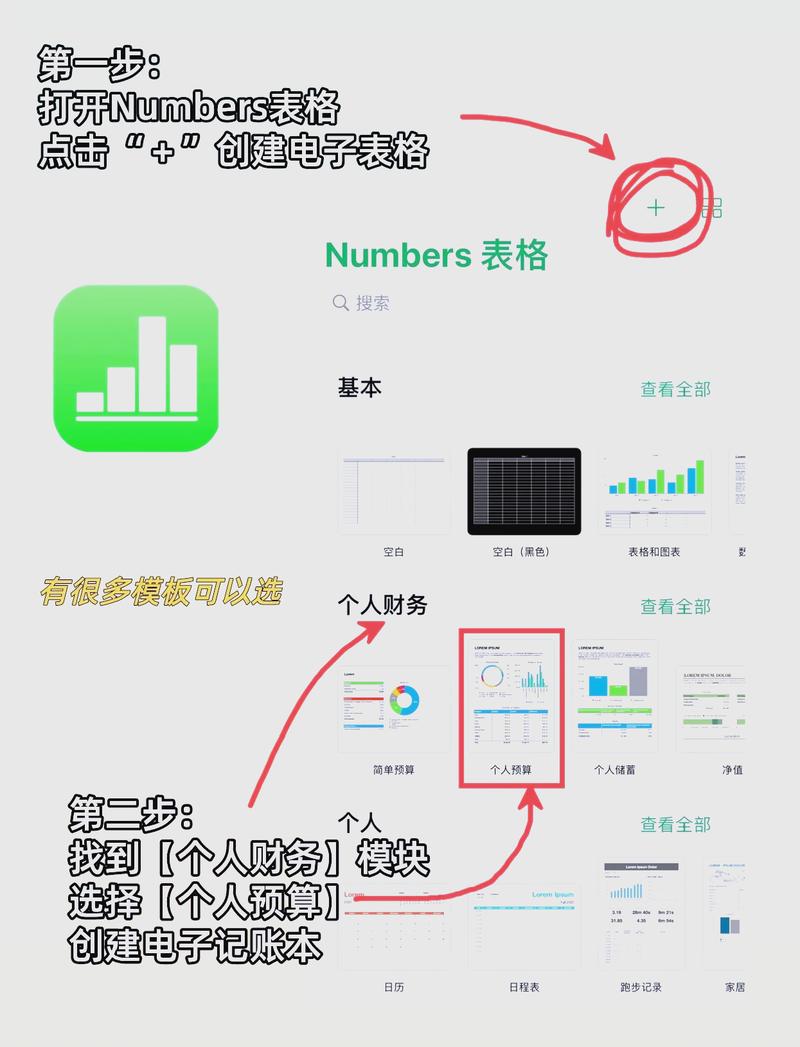 数字化记录,先搞清楚要记录什么