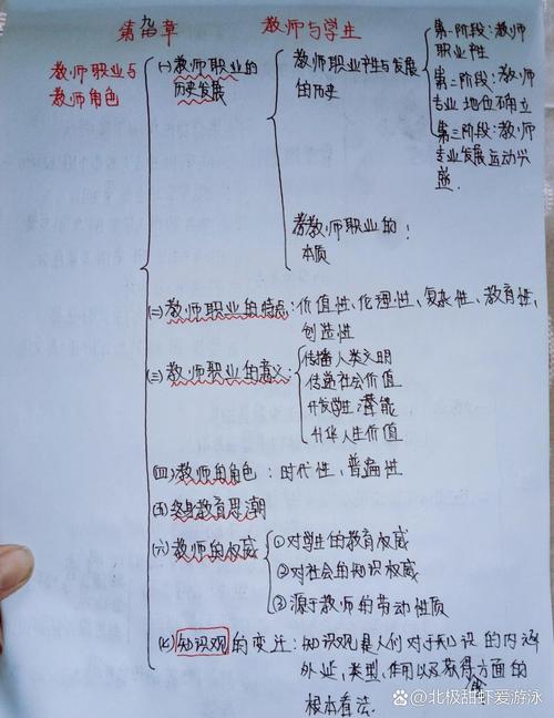 大学生手绘思维导图学习笔记