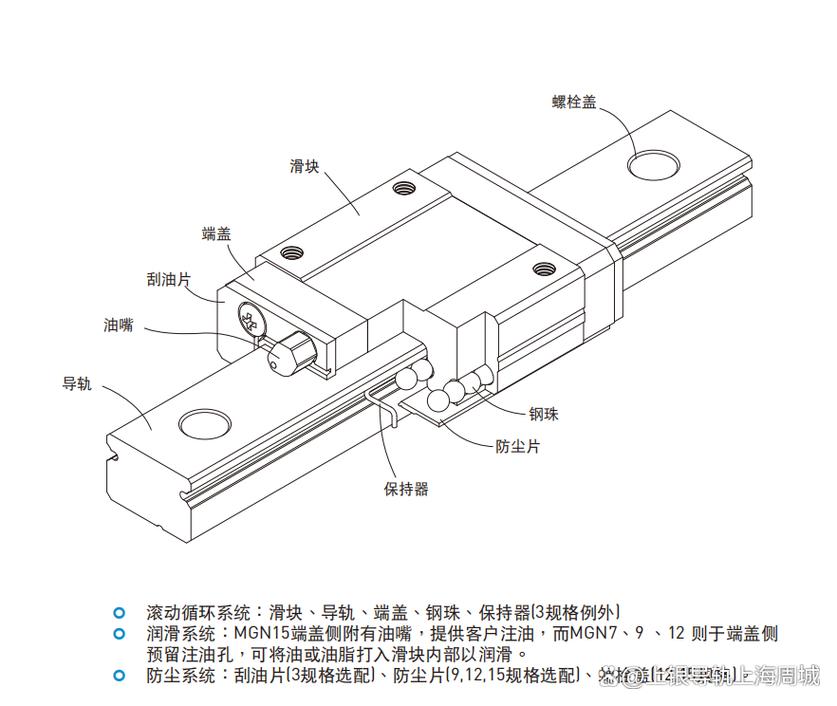 直线导轨剖面结构示意图 滚道和滚珠