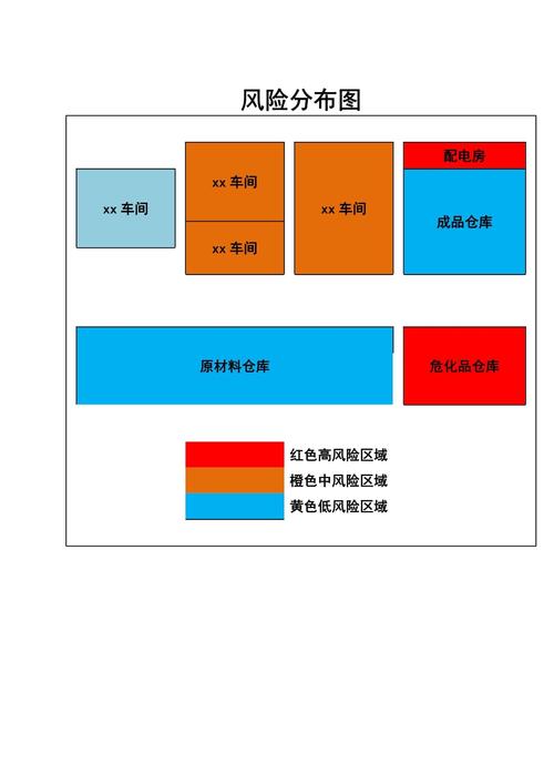 工业设备嵌入式开源组件合规风险分布图